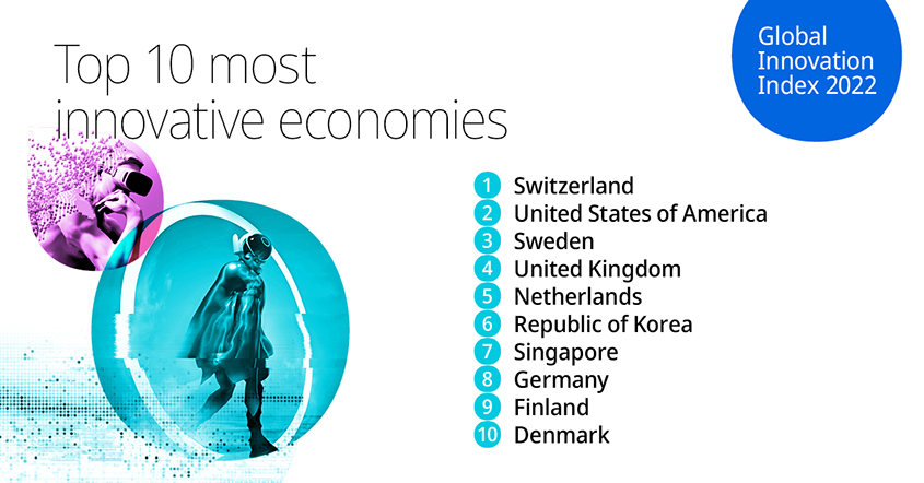 10 most innovative countries